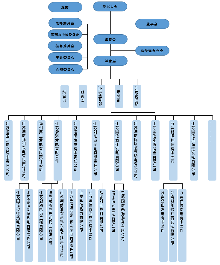 组织架构图2022.png